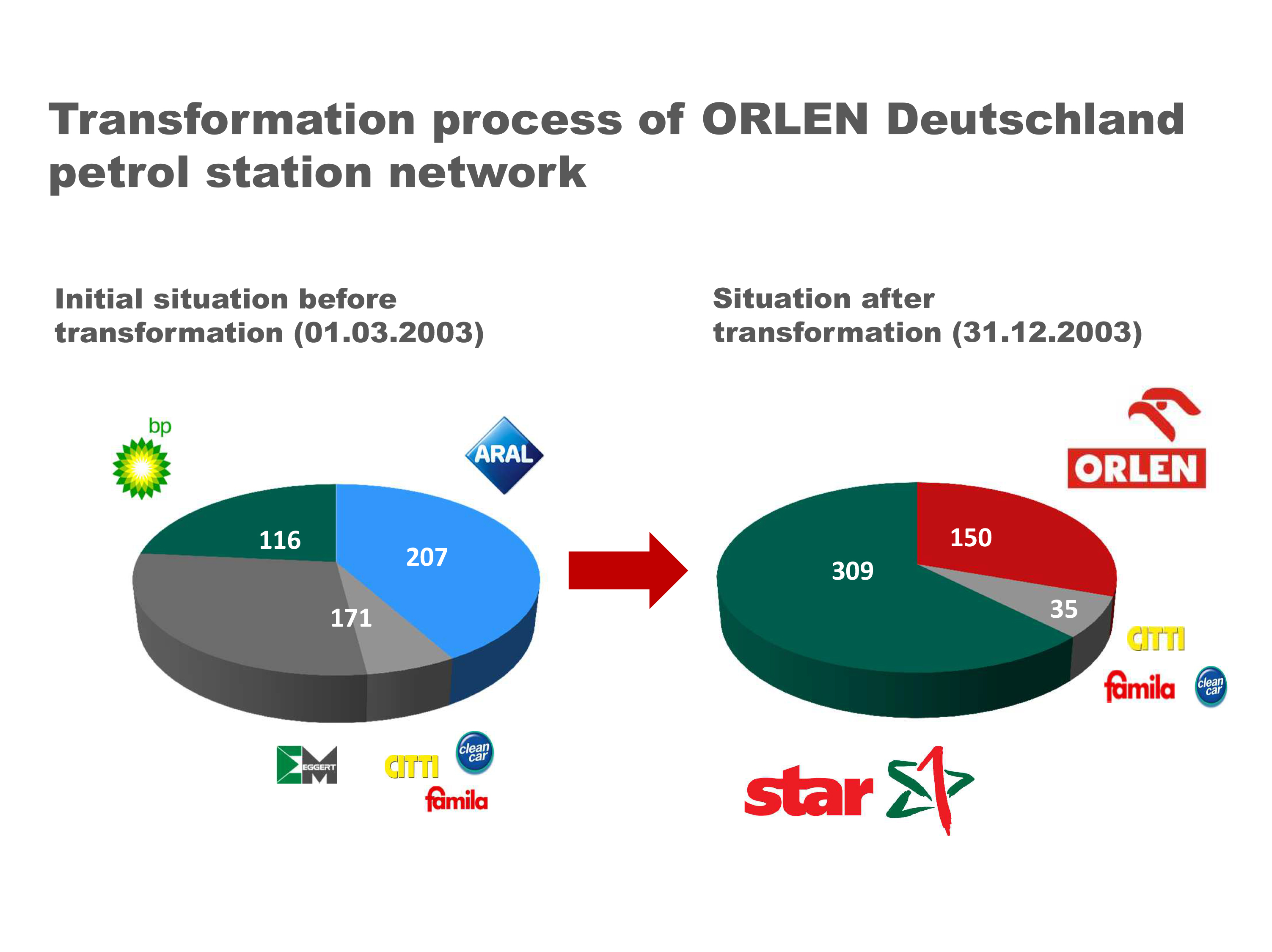 180301_Transformation process of ORLEN Deutschland petrol station network.jpg